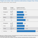 McKinsey sourcing costs chart